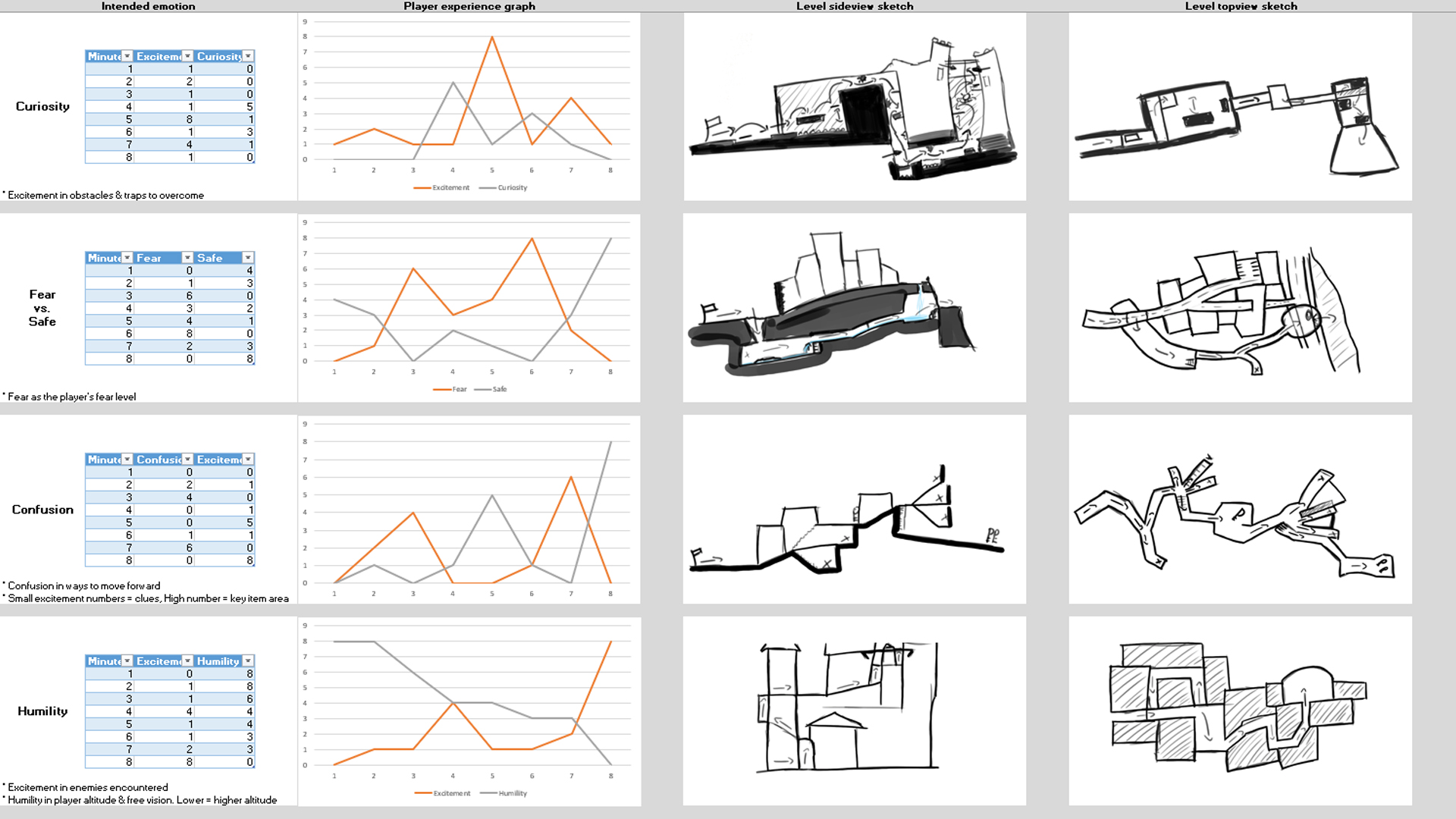 Charting gameplay-flow in Excel & Photoshop